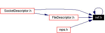 Included by dependency graph