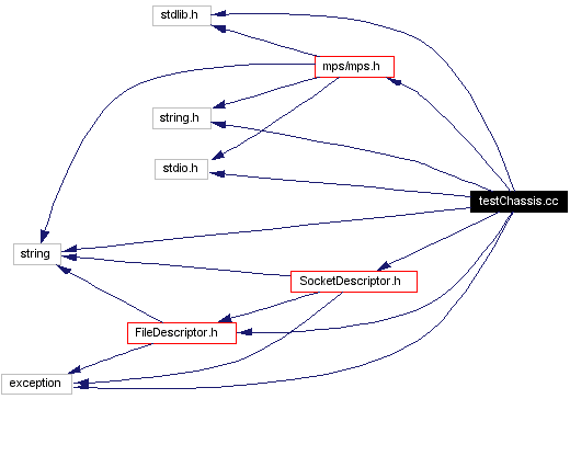 Include dependency graph