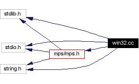 Include dependency graph